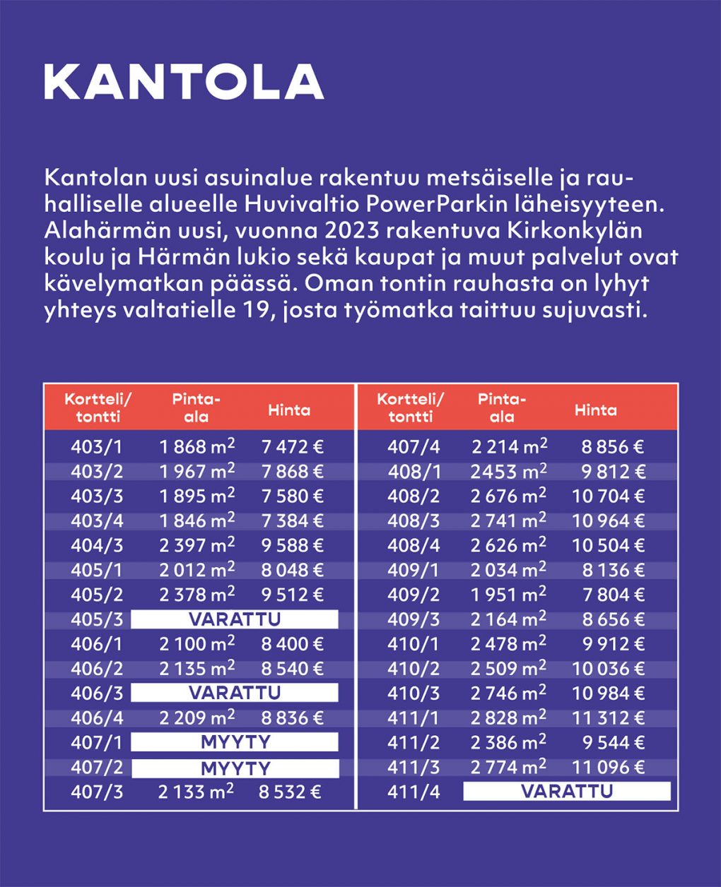 Kantolan asuinalue Alahärmä